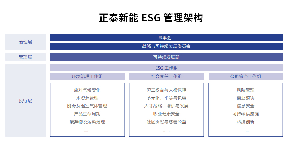 AG尊龙可持续发展部 AG尊龙可持续发展部